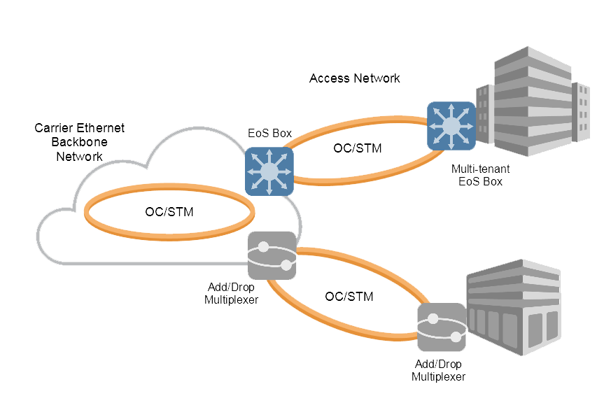 internet connection diagram